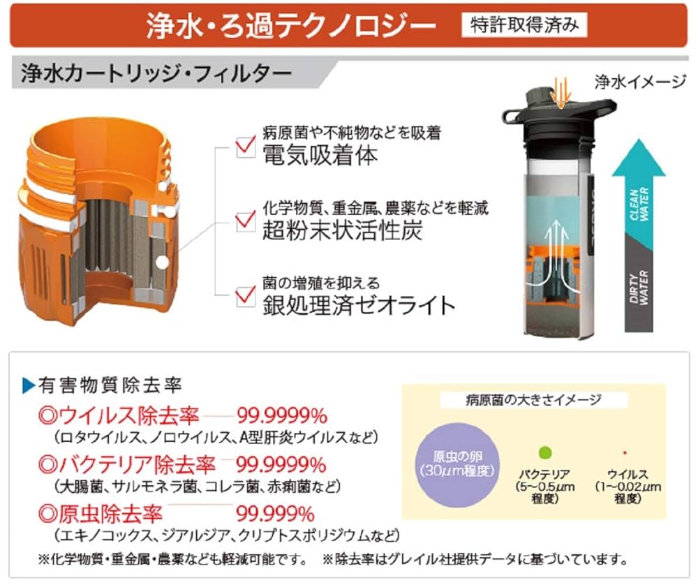 Amazon.co.jp: グレイル(Grayl) 浄水ボトル ULウォーターピュリ